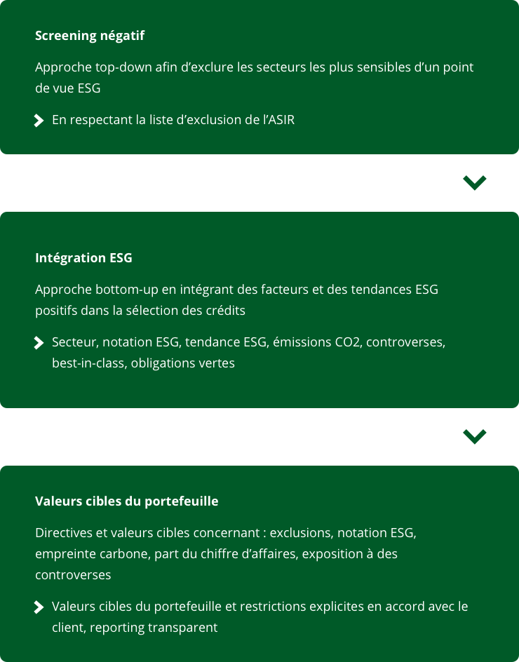 schema des fonds obligataires